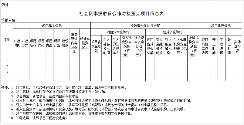 社會資本投融資合作對接重點項目信息表