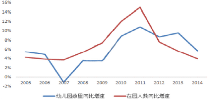 幼兒園PPP項目分析