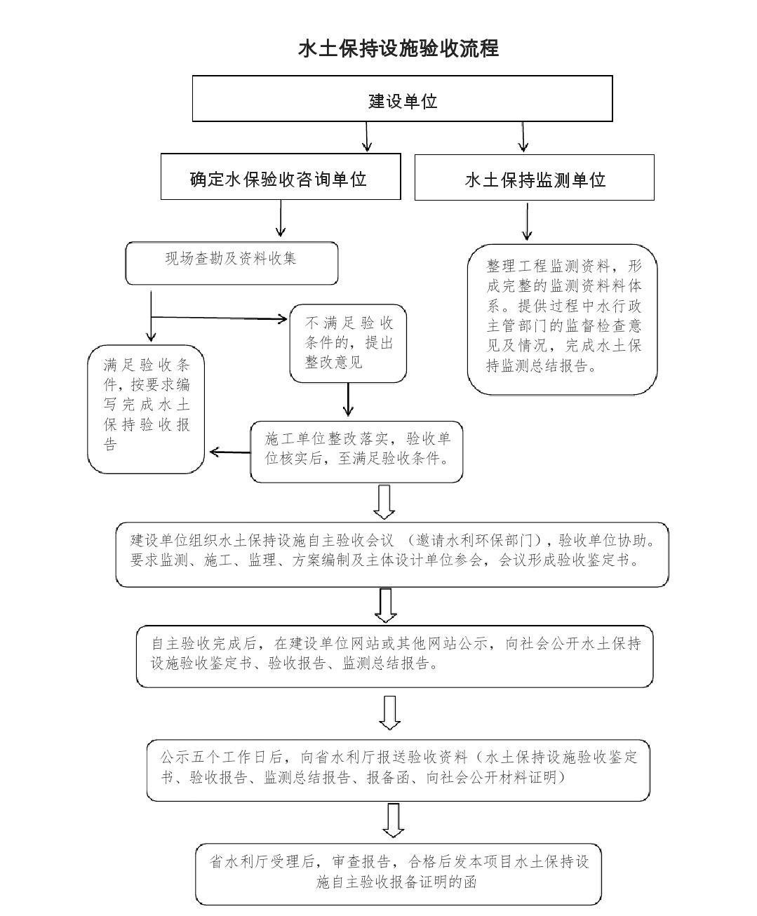 水土保持設(shè)施驗收流程 水土保持設(shè)施驗收流程