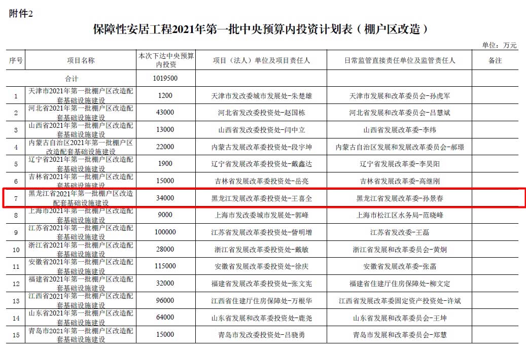黑龍江省2021年第一批棚戶區(qū)改造配套基礎(chǔ)設(shè)施建設(shè)