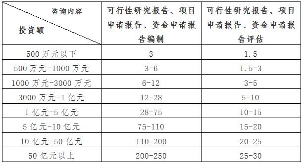 資金申請(qǐng)報(bào)告編制收費(fèi)標(biāo)準(zhǔn) 資金申請(qǐng)報(bào)告編制收費(fèi)標(biāo)準(zhǔn)